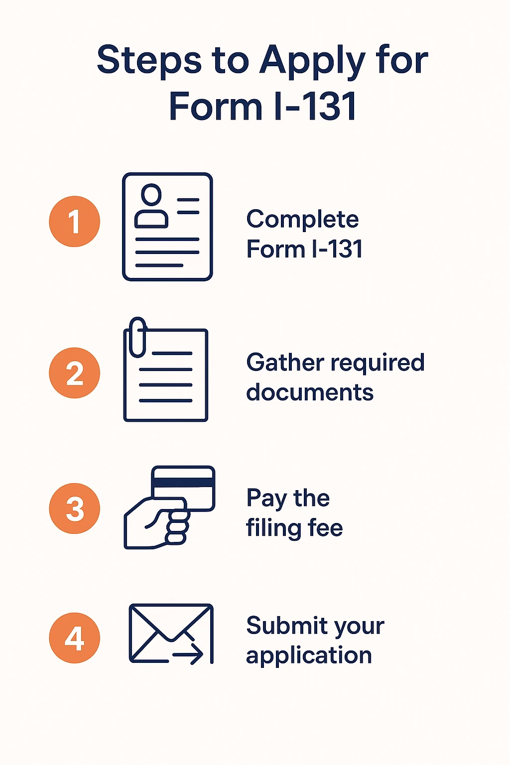 I-131 Application for Travel Document