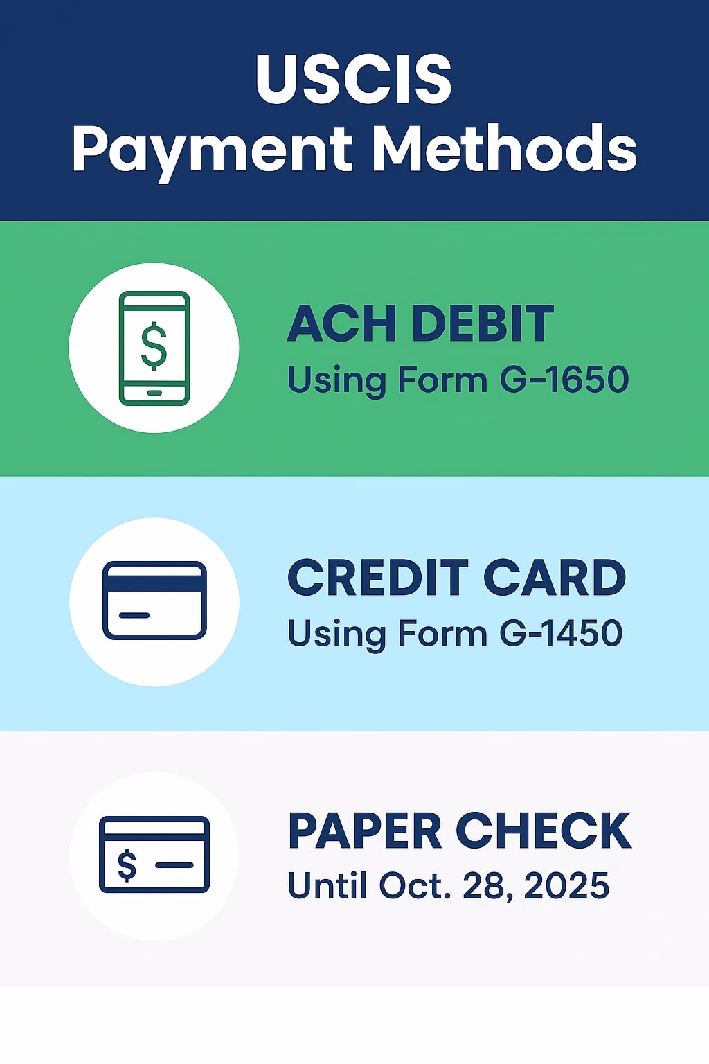 USCIS to Modernize Fee Payments with ACH Debit